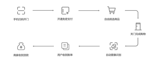 憑什么這么火？專業(yè)人士360度解析G-BOX極寶AI零售柜