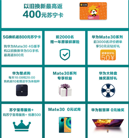 華為Mate 30發(fā)布，蘇寧推出以舊換新400補(bǔ)貼等10大福利