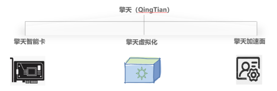 引領(lǐng)云基礎(chǔ)服務(wù)升級(jí)，華為云全新發(fā)布瑤光+擎天架構(gòu)系統(tǒng)