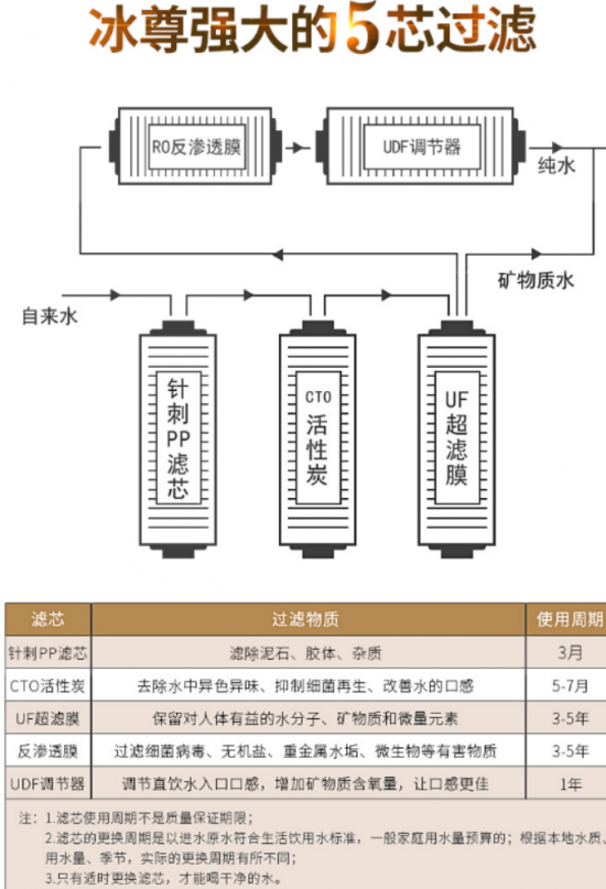 凈水器哪個(gè)牌子好呢？2019年國(guó)際凈水器十大品牌你了解了嗎？