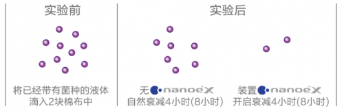 家用空氣凈化松下水離子凈味器x，小空間的專(zhuān)職凈化空氣產(chǎn)品