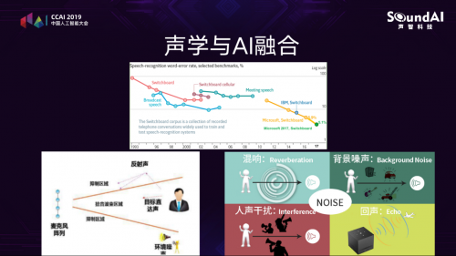 聲智科技CTO馮大航：AI章魚系統(tǒng)架構(gòu)在智慧城市的進展與應(yīng)用