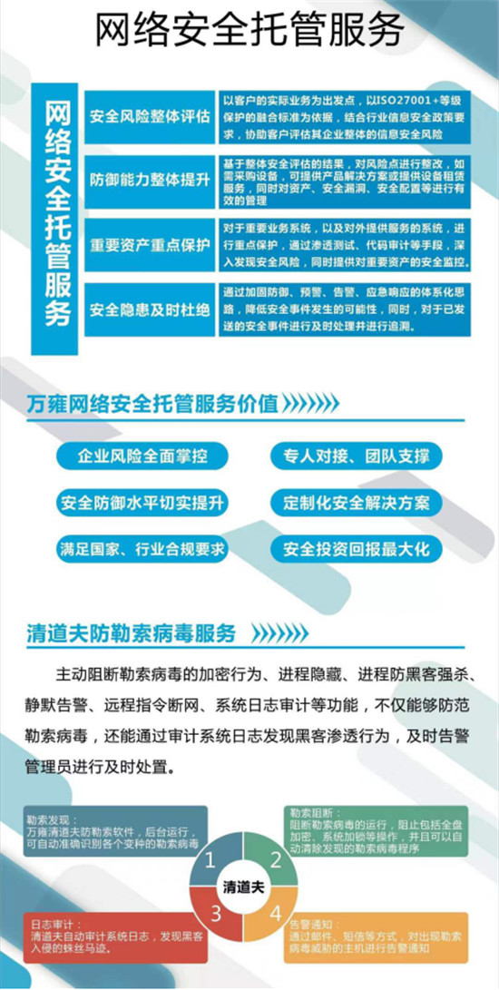 上海萬雍科技股份有限公司協(xié)辦2019年國家網(wǎng)絡(luò)安全宣傳周上?；顒?dòng)重要分論壇