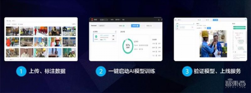 全球最快AI訓(xùn)練集群、ModelArts強(qiáng)力升級(jí)、降價(jià)70%…華為云放出大招！