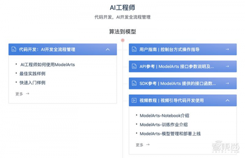 全球最快AI訓(xùn)練集群、ModelArts強(qiáng)力升級(jí)、降價(jià)70%…華為云放出大招！