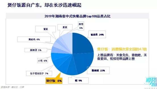 客如云沈陽、長沙餐飲大數(shù)據(jù)榜單揭曉，數(shù)據(jù)分析提供經(jīng)營參考