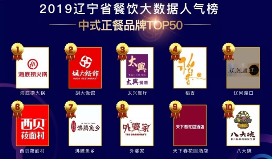 客如云沈陽、長沙餐飲大數(shù)據(jù)榜單揭曉，數(shù)據(jù)分析提供經(jīng)營參考