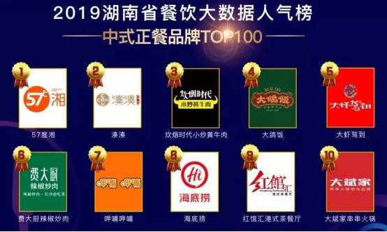 客如云沈陽、長沙餐飲大數(shù)據(jù)榜單揭曉，數(shù)據(jù)分析提供經(jīng)營參考