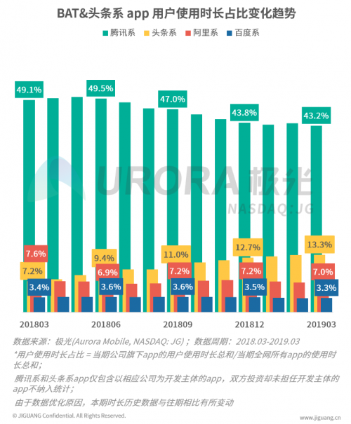 極光一鍵登錄：流量大都被BAT和頭條搶占了，為什么有些app注冊(cè)還是這么繁瑣？
