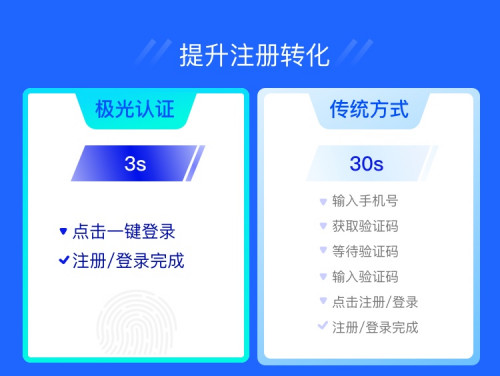 極光一鍵登錄：流量大都被BAT和頭條搶占了，為什么有些app注冊(cè)還是這么繁瑣？
