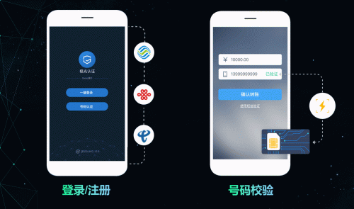 極光一鍵登錄：流量大都被BAT和頭條搶占了，為什么有些app注冊(cè)還是這么繁瑣？