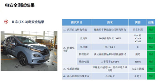 比想象中更安全，北汽新能源EX3三車雙重碰撞獲滿分評(píng)價(jià)