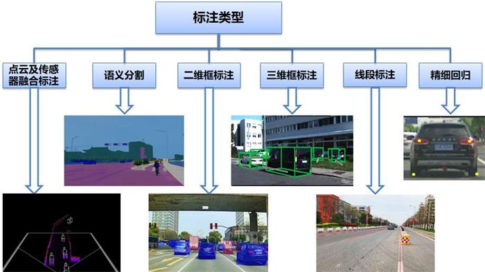 清華大學(xué)蘇州汽車研究院發(fā)布國內(nèi)首個大數(shù)據(jù)自動標(biāo)注軟件
