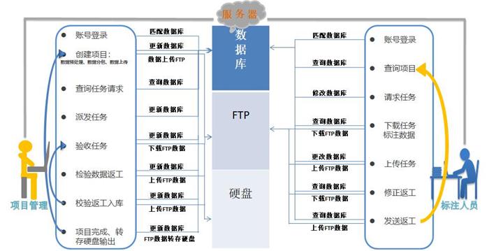 清華大學(xué)蘇州汽車研究院發(fā)布國內(nèi)首個大數(shù)據(jù)自動標(biāo)注軟件