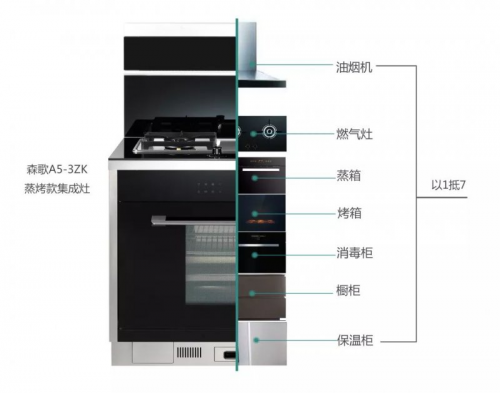 廚房用集成灶到底好不好？