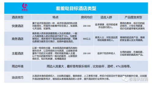 最新“酒店售貨機(jī)”新零售運(yùn)營(yíng)方案，請(qǐng)收藏