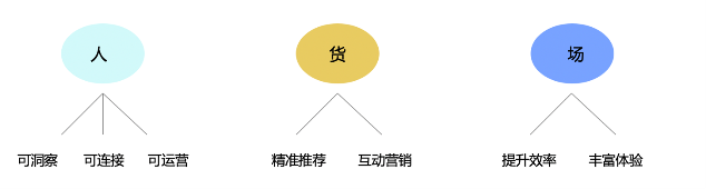 新零售時代，銳捷生產無線助力重慶百貨智慧門店打通經脈