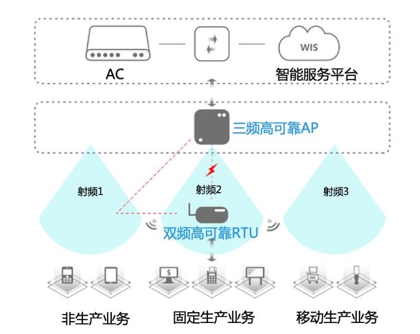 新零售時代，銳捷生產無線助力重慶百貨智慧門店打通經脈