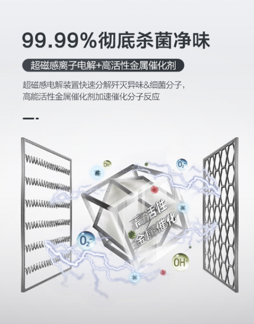 源自深海潛艇的軍工級凈化技術(shù)，美的冰箱凈味技術(shù)獲718研究所和SGS雙重認證