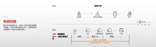 美的安得一盤貨+統(tǒng)倉(cāng)共配，助力利潤(rùn)翻三倍的T+3最佳實(shí)踐