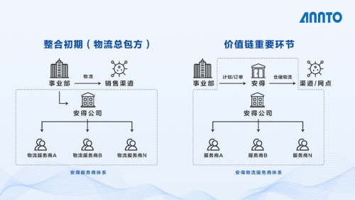 美的安得一盤貨+統(tǒng)倉(cāng)共配，助力利潤(rùn)翻三倍的T+3最佳實(shí)踐