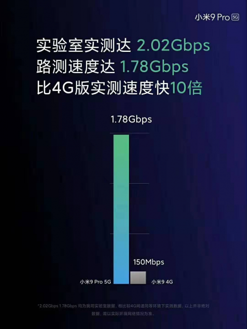 “米粉”們十一的小目標(biāo) 小米9 Pro 5G新品國(guó)美預(yù)售