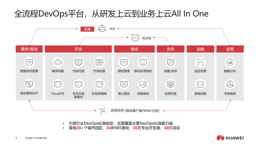 華為云首發(fā)全生命周期應(yīng)用平臺，四大能力解決政企上云五大難題
