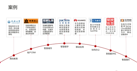 華為云首發(fā)全生命周期應(yīng)用平臺，四大能力解決政企上云五大難題