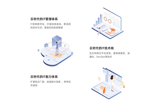 數(shù)·智云棲展“芯”顏，駐云以技術(shù)點亮衣食住行