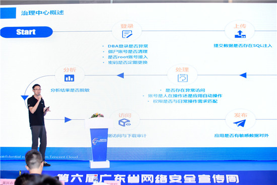 2019廣東省網(wǎng)絡安全周 騰訊安全專家現(xiàn)身傳授企業(yè)“安全經(jīng)”
