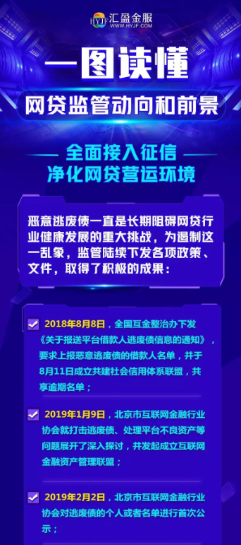 匯盈金服一圖讀懂最新監(jiān)管動(dòng)向，三大要點(diǎn)值得關(guān)注！
