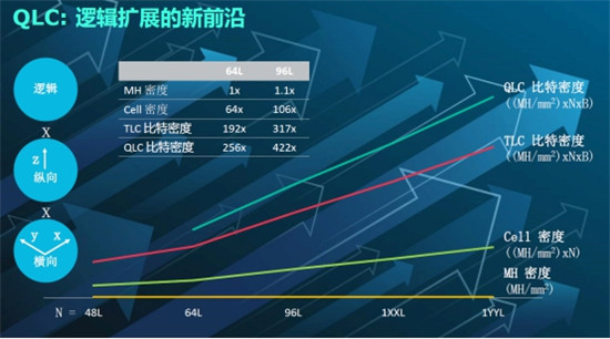 什么樣的數(shù)據(jù)架構(gòu)才能滿足ZB時(shí)代數(shù)據(jù)存儲(chǔ)需求？