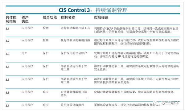 青藤云安全：漏洞管理新說(shuō)