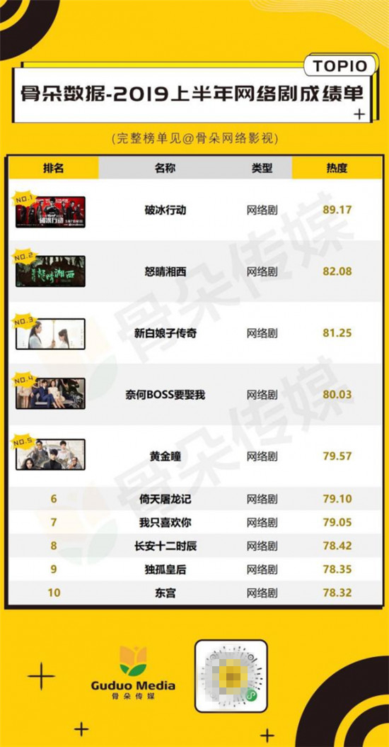 塔讀文學(xué)IP改編劇《奈何boss要娶我》原版漫畫上線，“十一“長假五連更！