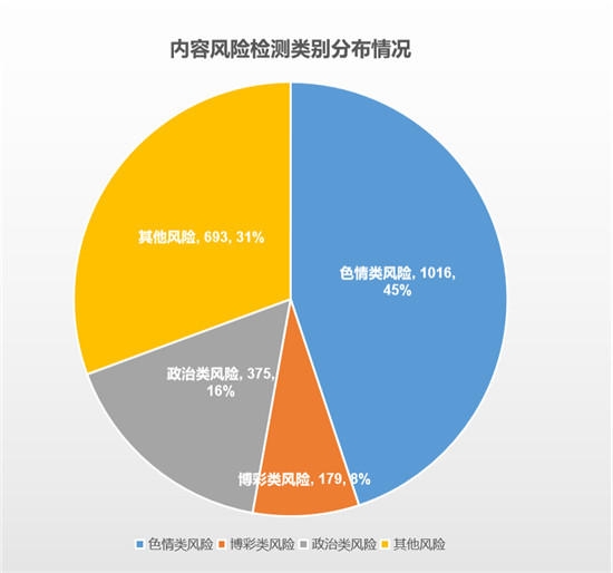 超400名企業(yè)用戶正在使用的安全福利！騰訊御知進(jìn)入最后3天免費(fèi)體驗(yàn)