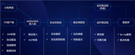 云+社區(qū)沙龍帶你五步拆解小程序·云開發(fā)的技術生態(tài)