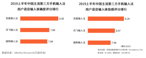 什么輸入法最好用，這款輸入法就不得不說(shuō)了