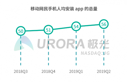一鍵登錄已成大勢所趨，Android端操作指南來啦！