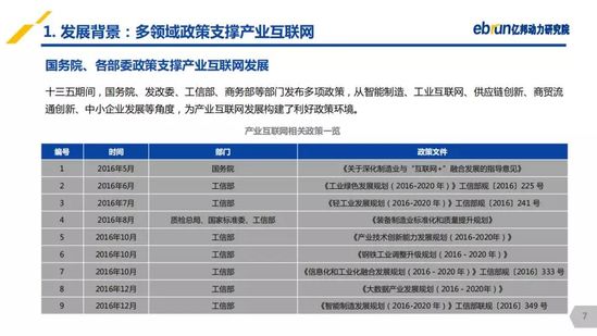 億邦動力研究院：《2019產(chǎn)業(yè)互聯(lián)網(wǎng)發(fā)展報(bào)告》