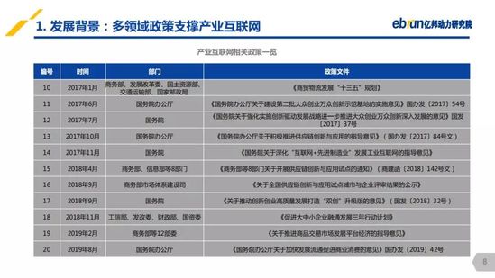 億邦動力研究院：《2019產(chǎn)業(yè)互聯(lián)網(wǎng)發(fā)展報(bào)告》