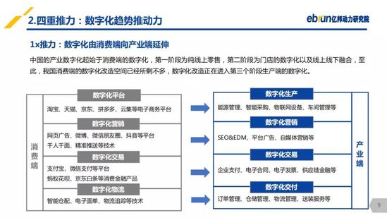 億邦動力研究院：《2019產(chǎn)業(yè)互聯(lián)網(wǎng)發(fā)展報(bào)告》