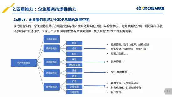 億邦動力研究院：《2019產(chǎn)業(yè)互聯(lián)網(wǎng)發(fā)展報(bào)告》