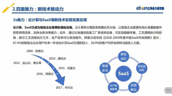 億邦動力研究院：《2019產(chǎn)業(yè)互聯(lián)網(wǎng)發(fā)展報(bào)告》
