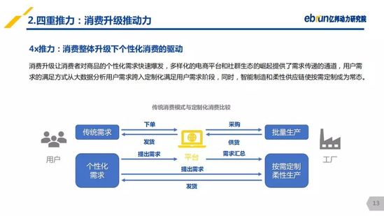 億邦動力研究院：《2019產(chǎn)業(yè)互聯(lián)網(wǎng)發(fā)展報(bào)告》