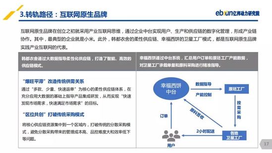 億邦動力研究院：《2019產(chǎn)業(yè)互聯(lián)網(wǎng)發(fā)展報(bào)告》