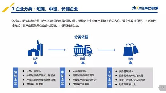 億邦動力研究院：《2019產(chǎn)業(yè)互聯(lián)網(wǎng)發(fā)展報(bào)告》