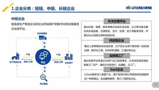 億邦動力研究院：《2019產(chǎn)業(yè)互聯(lián)網(wǎng)發(fā)展報(bào)告》