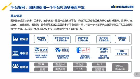 億邦動力研究院：《2019產(chǎn)業(yè)互聯(lián)網(wǎng)發(fā)展報(bào)告》