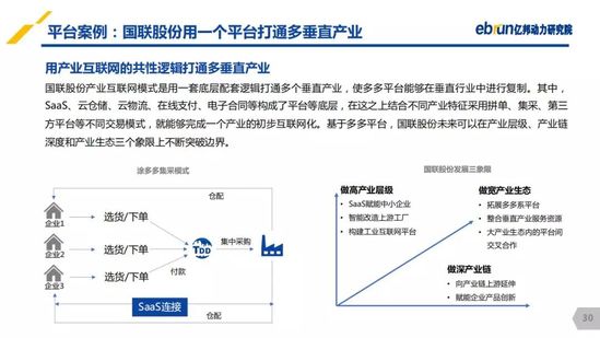 億邦動力研究院：《2019產(chǎn)業(yè)互聯(lián)網(wǎng)發(fā)展報(bào)告》