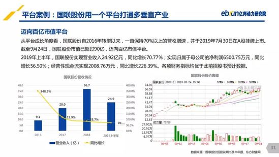 億邦動力研究院：《2019產(chǎn)業(yè)互聯(lián)網(wǎng)發(fā)展報(bào)告》